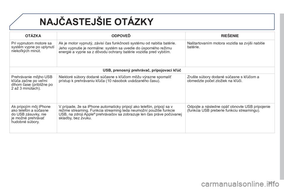 Peugeot 308 2015  Užívateľská príručka (in Slovak) NAJČASTEJŠIE OTáZKY
OTáZKAODPOVEĎ RIEŠENIE
Pri vypnutom motore sa 
systém vypne po uplynutí 
niekoľkých minút. Ak je motor vypnutý, závisí čas funkčnosti systému od nabitia batérie.
