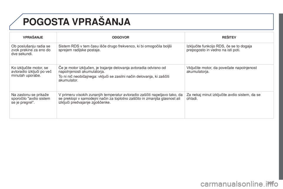 Peugeot 308 2015  Priročnik za lastnika (in Slovenian) 393
POGOSTA VPRAŠANJA
VPRAŠANJE ODGOVOR REŠITEV
Ob poslušanju radia se 
zvok prekine za eno do 
dve sekundi.Sistem RDS v tem času išče drugo frekvenco, ki bi omogočila boljši 
sprejem radijsk