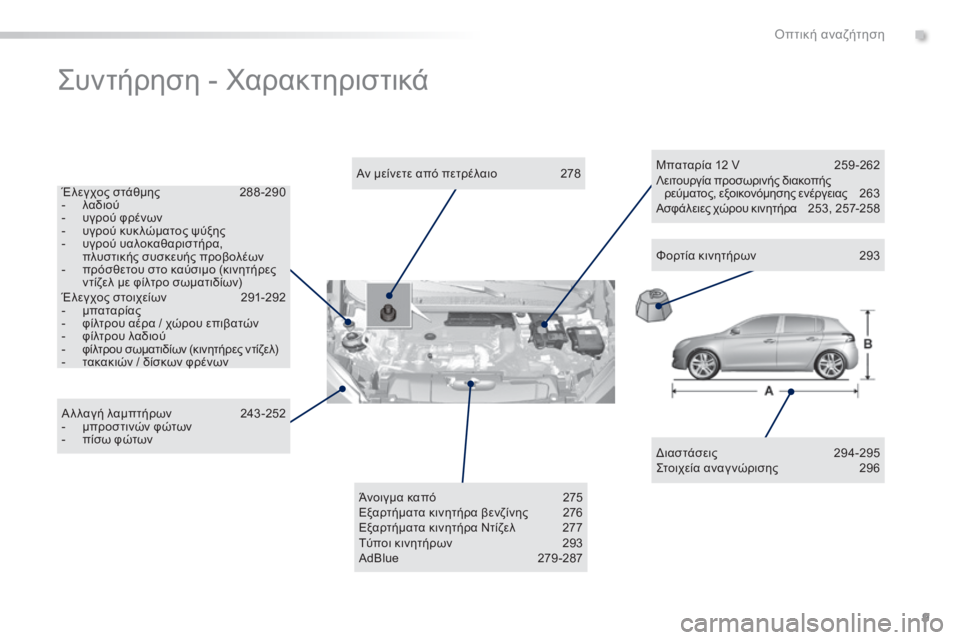 Peugeot 308 2015  Εγχειρίδιο χρήσης (in Greek) 9
308_el_Chap00b_aide-visuelle_ed01-2015
Συντήρηση - Χαρακτηριστικά
Διαστάσεις 294-295
Στοιχεία αναγ νώρισης  2 96
Αν μείνετε από πετ