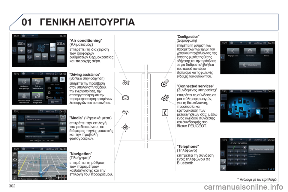 Peugeot 308 2015 Εγχειρίδιο χρήσης (in Greek) 01ΓΕΝΙΚΗ ΛΕΙΤΟΥΡΓΙΑ
* Ανάλογα με τον εξοπλισμό.
"Air conditioning "
(Kλιματισμός)
επιτρέπει τη διαχείριση
των διαφ Peugeot 308 2015 Εγχειρίδιο χρήσης (in Greek) 01ΓΕΝΙΚΗ ΛΕΙΤΟΥΡΓΙΑ
* Ανάλογα με τον εξοπλισμό.
"Air conditioning "
(Kλιματισμός)
επιτρέπει τη διαχείριση
των διαφ