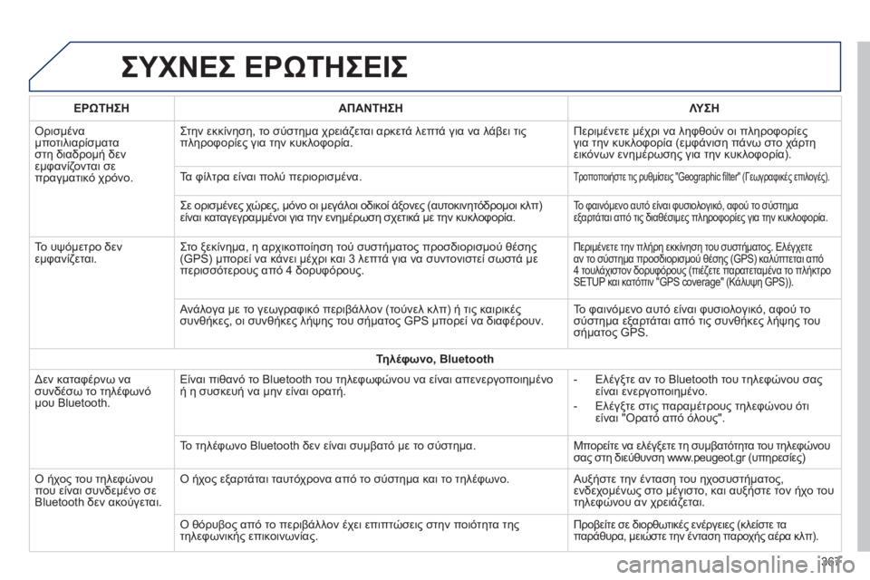 Peugeot 308 2015  Εγχειρίδιο χρήσης (in Greek) ΣΥΧΝΕΣ ΕΡώΤΗΣΕΙΣ
ΕΡώΤΗΣΗΑΠΑΝΤΗΣΗ Λ ΥΣΗ
Ορισμένα 
μποτιλιαρίσματα 
στη διαδρομή δεν 
εμφανίζονται σε 
πραγματ