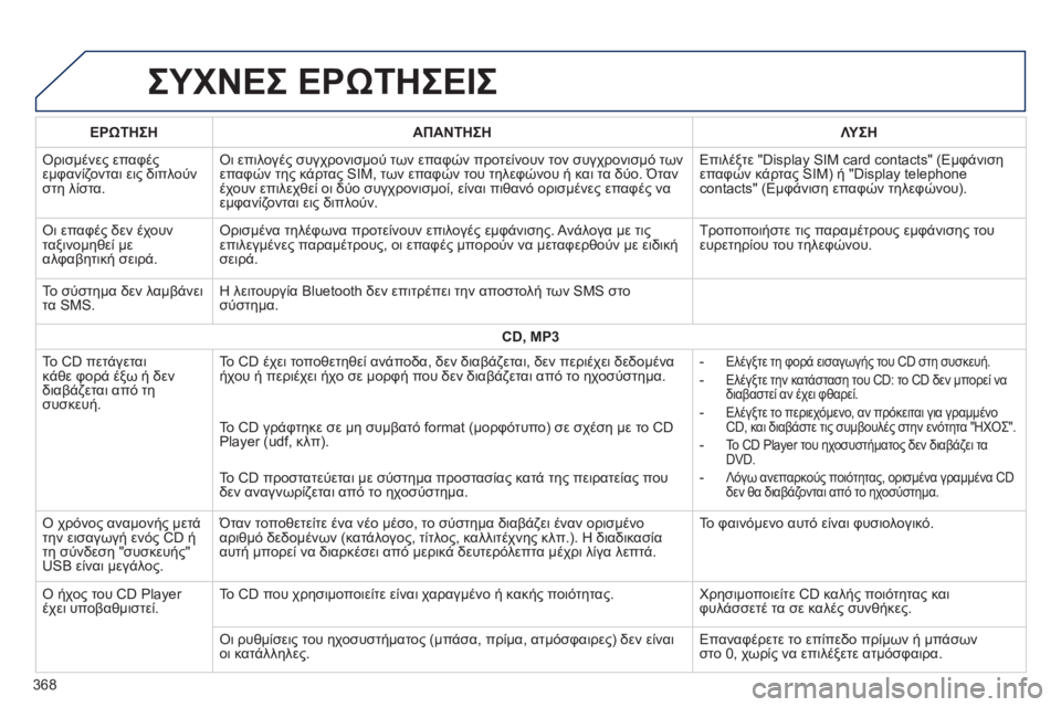 Peugeot 308 2015  Εγχειρίδιο χρήσης (in Greek) ΣΥΧΝΕΣ ΕΡώΤΗΣΕΙΣ
ΕΡώΤΗΣΗΑΠΑΝΤΗΣΗ Λ ΥΣΗ
Ορισμένες επαφές 
εμφανίζονται εις διπλούν 
στη λίστα. Οι επιλογές συ