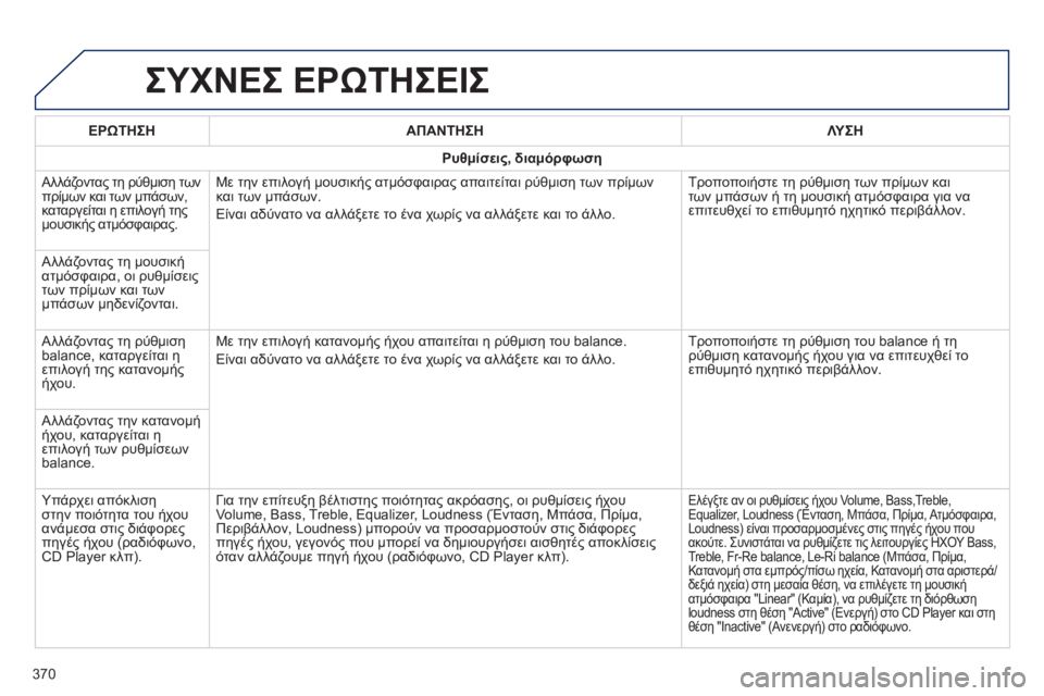 Peugeot 308 2015  Εγχειρίδιο χρήσης (in Greek) ΣΥΧΝΕΣ ΕΡώΤΗΣΕΙΣ
ΕΡώΤΗΣΗΑΠΑΝΤΗΣΗ Λ ΥΣΗ
Ρυθμίσεις, διαμόρφωση
Αλλάζοντας τη ρύθμιση των 
πρίμων και των μπάσω