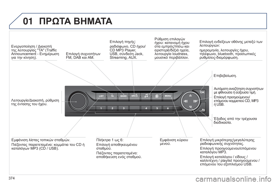 Peugeot 308 2015  Εγχειρίδιο χρήσης (in Greek) 01
374
ΠΡώΤΑ ΒΗΜΑΤΑ
Ενεργοποίηση / Διακοπή 
της λειτουργίας "TA" (Traffic 
Announcement - Ενημέρωση 
για την κίνηση).
Λειτ