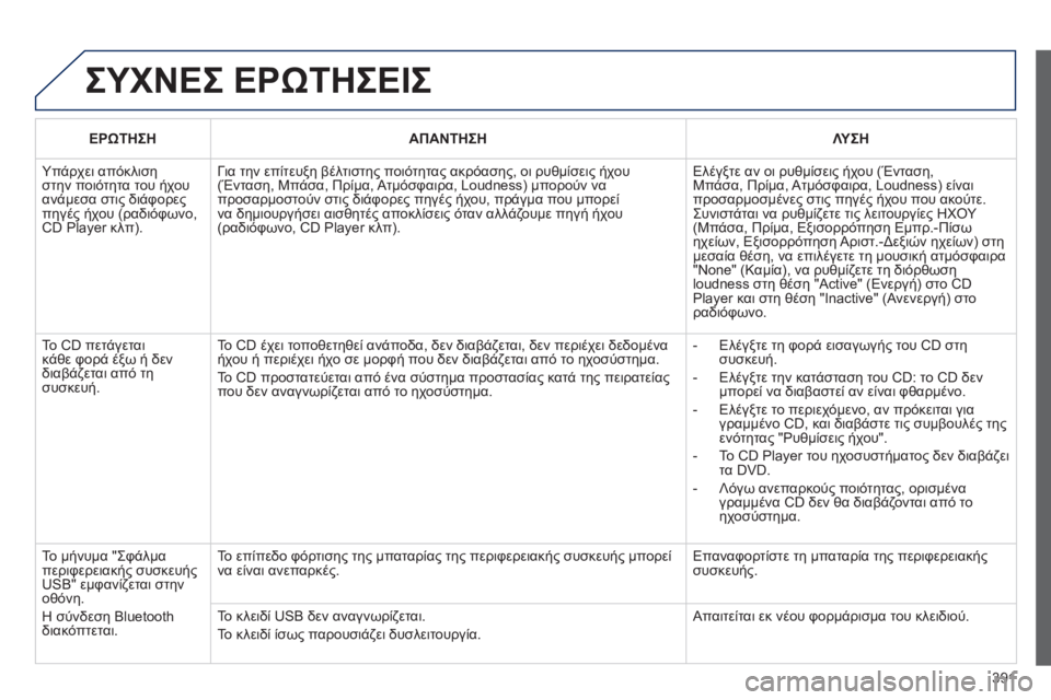Peugeot 308 2015 Εγχειρίδιο χρήσης (in Greek) 391
ΣΥΧΝΕΣ ΕΡώΤΗΣΕΙΣ
ΕΡώΤΗΣΗΑΠΑΝΤΗΣΗ Λ ΥΣΗ
Υπάρχει απόκλιση
στην ποιότητα του ήχου
ανάμεσα στις διάφορες
πη Peugeot 308 2015 Εγχειρίδιο χρήσης (in Greek) 391
ΣΥΧΝΕΣ ΕΡώΤΗΣΕΙΣ
ΕΡώΤΗΣΗΑΠΑΝΤΗΣΗ Λ ΥΣΗ
Υπάρχει απόκλιση
στην ποιότητα του ήχου
ανάμεσα στις διάφορες
πη