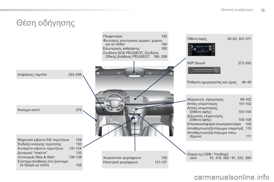 Peugeot 308 2015  Εγχειρίδιο χρήσης (in Greek) 7
308_el_Chap00b_aide-visuelle_ed01-2015
Θέση οδήγησης
Πλαφονιέρα 193
Φωτισμός εσωτερικού χώρου, χώρου  για τα πόδια
 
1
 94
Εσωτερι