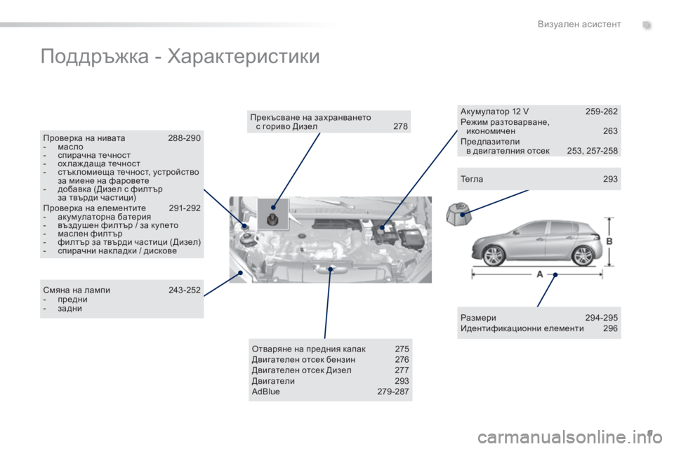 Peugeot 308 2015  Ръководство за експлоатация (in Bulgarian) 9
308_bg_Chap00b_aide-visuelle_ed01-2015
Поддръжка - Характеристики
Размери  294-295
Идентификационни елементи  2 96
Прекъсване на з