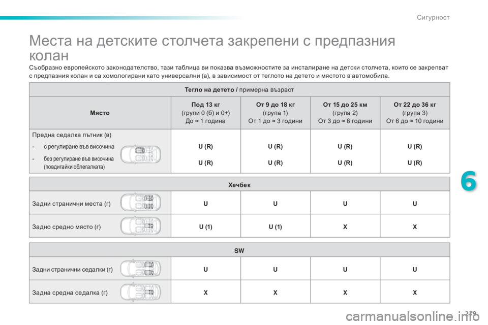 Peugeot 308 2015  Ръководство за експлоатация (in Bulgarian) 219
308_bg_Chap06_securite_ed01-2015
Места на детските столчета закрепени с предпазния  
колан
Тегло на детето / п римерна въ