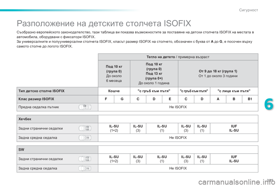 Peugeot 308 2015 Ръководство за експлоатация (in Bulgarian) 225
308_bg_Chap06_securite_ed01-2015
Разположение на детските столчета ISOFIX
Съобразно европейското законодателство, тази таб Peugeot 308 2015 Ръководство за експлоатация (in Bulgarian) 225
308_bg_Chap06_securite_ed01-2015
Разположение на детските столчета ISOFIX
Съобразно европейското законодателство, тази таб