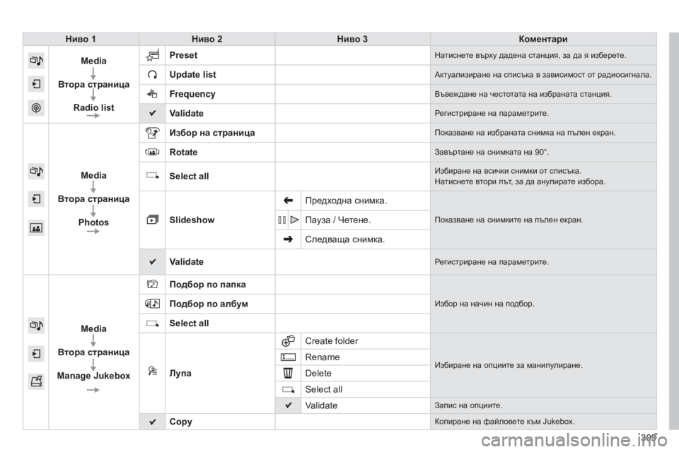 Peugeot 308 2015  Ръководство за експлоатация (in Bulgarian) 309
308_bg_Chap10c_SMEGplus_ed01-2015
Ниво 1Нив о   2Ниво   3Коментари
Media
Втора
  страница
Radio
  list Preset
Натиснете върху дадена ст