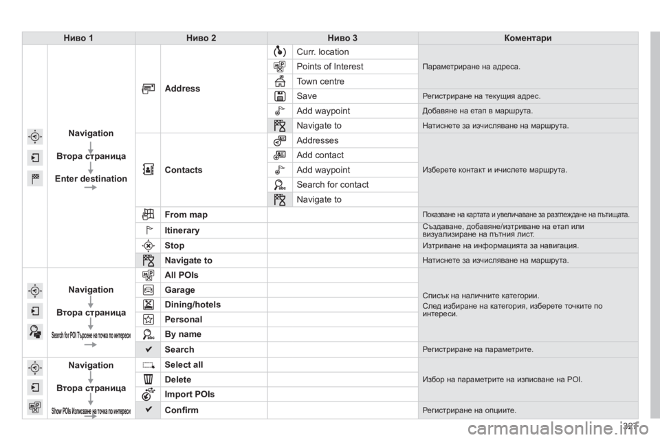 Peugeot 308 2015 Ръководство за експлоатация (in Bulgarian) 327
308_bg_Chap10c_SMEGplus_ed01-2015
Ниво 1Нив о 2Ниво 3Коментари
Navigation
Втора
страница
Enter
destination Address
Curr. location
Параметри Peugeot 308 2015 Ръководство за експлоатация (in Bulgarian) 327
308_bg_Chap10c_SMEGplus_ed01-2015
Ниво 1Нив о 2Ниво 3Коментари
Navigation
Втора
страница
Enter
destination Address
Curr. location
Параметри