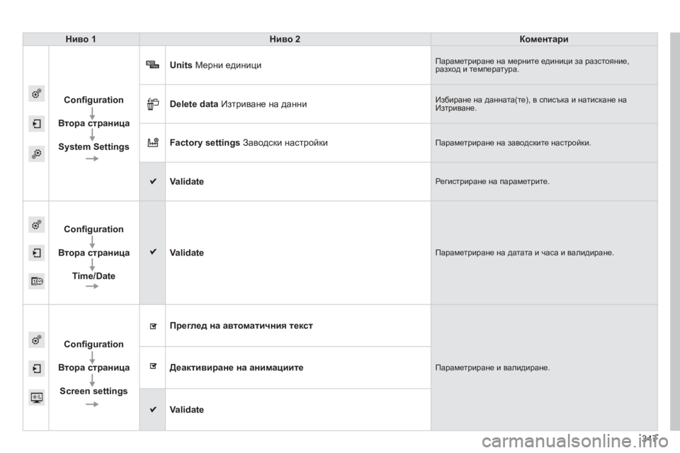 Peugeot 308 2015  Ръководство за експлоатация (in Bulgarian) 347
308_bg_Chap10c_SMEGplus_ed01-2015
Ниво 1Нив о   2Коментари
Configuration
Втора
  страница
System
  Settings Units Мерни единици
Параметрира