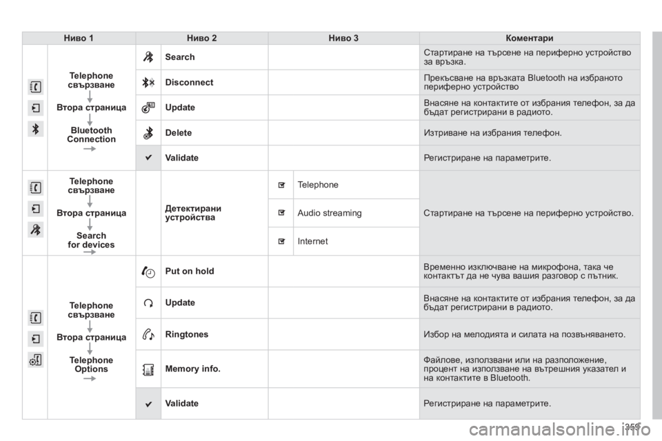 Peugeot 308 2015 Ръководство за експлоатация (in Bulgarian) 359
308_bg_Chap10c_SMEGplus_ed01-2015
Ниво 1Нив о 2Ниво 3Коментари
Telephone
св
ързване
Втора
страница
Bluetooth
Connection Search
Ст
а Peugeot 308 2015 Ръководство за експлоатация (in Bulgarian) 359
308_bg_Chap10c_SMEGplus_ed01-2015
Ниво 1Нив о 2Ниво 3Коментари
Telephone
св
ързване
Втора
страница
Bluetooth
Connection Search
Ст
а