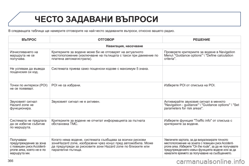 Peugeot 308 2015 Ръководство за експлоатация (in Bulgarian) В следващата таблица ще намерите отговорите на най-често задаваните въпроси, относно вашето радио.
ЧЕСТО ЗАД Peugeot 308 2015 Ръководство за експлоатация (in Bulgarian) В следващата таблица ще намерите отговорите на най-често задаваните въпроси, относно вашето радио.
ЧЕСТО ЗАД