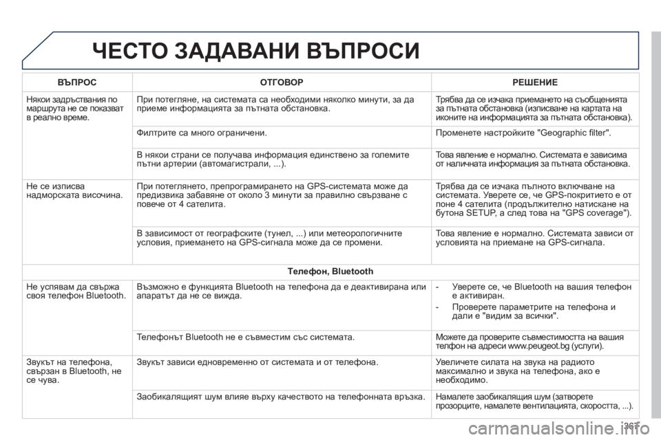 Peugeot 308 2015  Ръководство за експлоатация (in Bulgarian) ЧЕСТО ЗАДАВАНИ ВЪПРОСИ
ВЪПРОСОТГОВОР РЕ ш ЕНИЕ
Някои задръствания по 
маршрута не се показват 
в реално врем