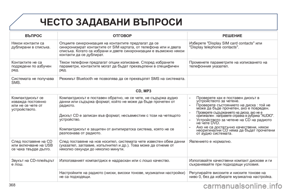 Peugeot 308 2015  Ръководство за експлоатация (in Bulgarian) ЧЕСТО ЗАДАВАНИ ВЪПРОСИ
ВЪПРОСОТГОВОР РЕ ш ЕНИЕ
Някои контакти са 
дублирани в списъка. Опциите синхронизаци
