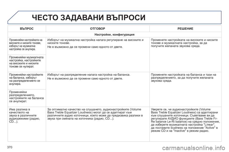 Peugeot 308 2015  Ръководство за експлоатация (in Bulgarian) ЧЕСТО ЗАДАВАНИ ВЪПРОСИ
ВЪПРОСОТГОВОР РЕ ш ЕНИЕ
Настройки,   конфигурация
Променяйки настройката на 
високи