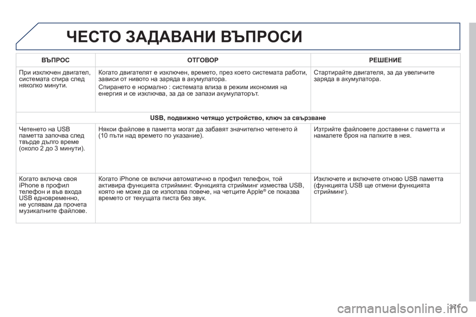 Peugeot 308 2015  Ръководство за експлоатация (in Bulgarian) ЧЕСТО ЗАДАВАНИ ВЪПРОСИ
ВЪПРОСОТГОВОР РЕ ш ЕНИЕ
При изключен двигател, 
системата спира след 
няколко минути.