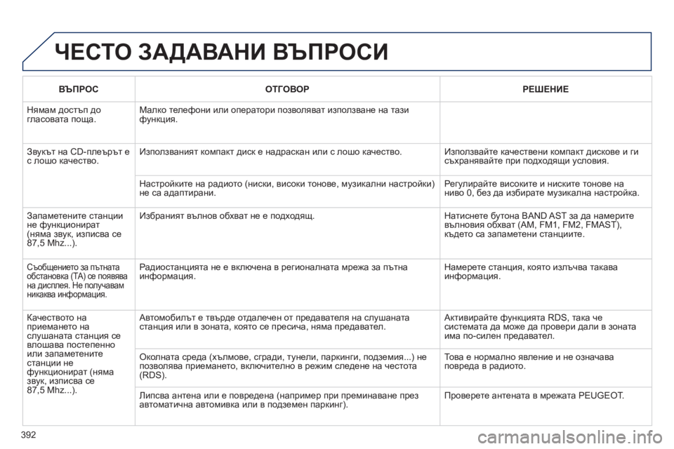 Peugeot 308 2015 Ръководство за експлоатация (in Bulgarian) 392ВЪПРОС
ОТГОВОР РЕ ш ЕНИЕ
Нямам достъп до
гласовата поща. Малко телефони или оператори позволяват използван Peugeot 308 2015 Ръководство за експлоатация (in Bulgarian) 392ВЪПРОС
ОТГОВОР РЕ ш ЕНИЕ
Нямам достъп до
гласовата поща. Малко телефони или оператори позволяват използван