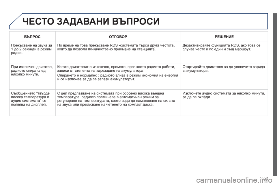 Peugeot 308 2015 Ръководство за експлоатация (in Bulgarian) 393
ЧЕСТО ЗАДАВАНИ ВЪПРОСИ
ВЪПРОСОТГОВОР РЕ ш ЕНИЕ
Прекъсване на звука за
1 до 2 секунди в режим
радио. По врем Peugeot 308 2015 Ръководство за експлоатация (in Bulgarian) 393
ЧЕСТО ЗАДАВАНИ ВЪПРОСИ
ВЪПРОСОТГОВОР РЕ ш ЕНИЕ
Прекъсване на звука за
1 до 2 секунди в режим
радио. По врем
