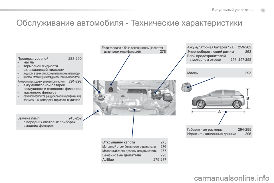 Peugeot 308 2015  Инструкция по эксплуатации (in Russian) 9
308_ru_Chap00b_aide-visuelle_ed01-2015
Обслуживание автомобиля - Технические характеристики
Габаритные размеры 294-295
Идентиф
