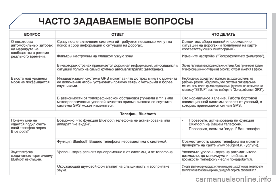Peugeot 308 2015  Инструкция по эксплуатации (in Russian) ЧАСТО ЗАДАВАЕМыЕ ВОПРОСы
ВОПРОСОТВЕТ ЧТО ДЕЛАТЬ
О некоторых 
автомобильных заторах 
на маршруте не 
сообщает