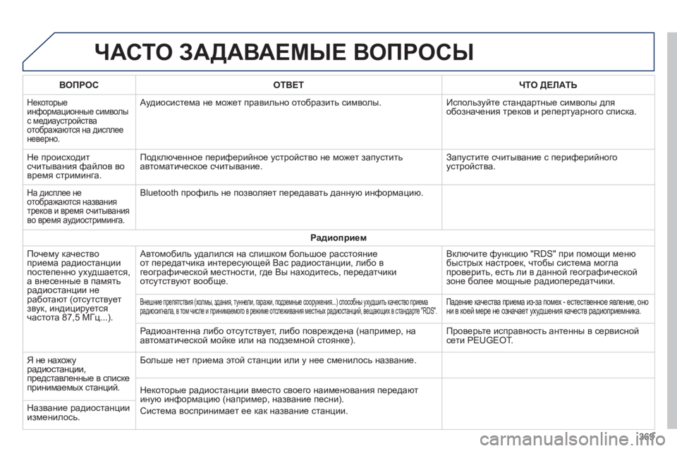 Peugeot 308 2015  Инструкция по эксплуатации (in Russian) ЧАСТО ЗАДАВАЕМыЕ ВОПРОСы
ВОПРОСОТВЕТ ЧТО ДЕЛАТЬ
Некоторые 
информационные символы 
с медиаустройства 
отобр