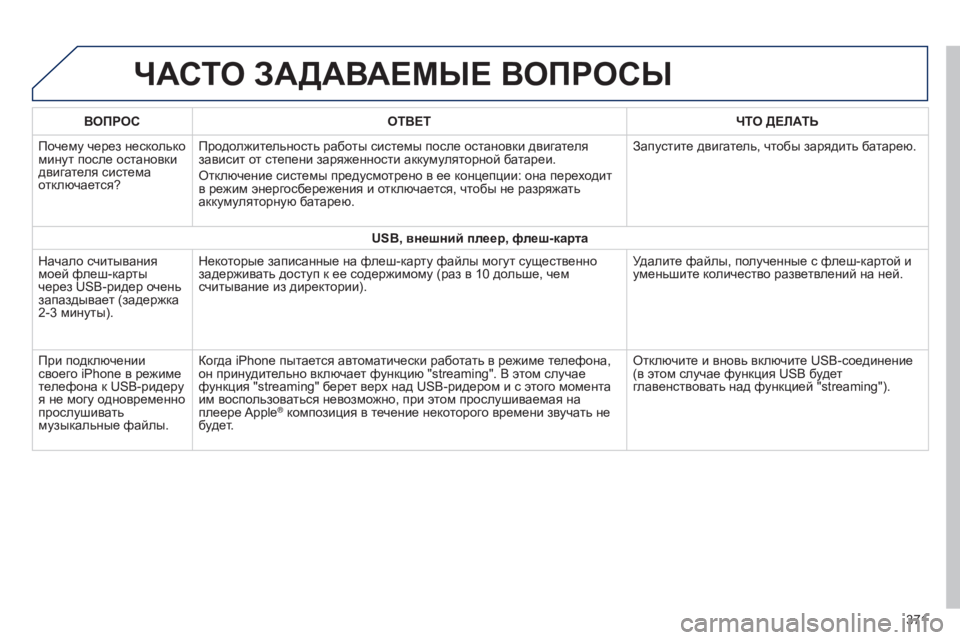Peugeot 308 2015  Инструкция по эксплуатации (in Russian) ЧАСТО ЗАДАВАЕМыЕ ВОПРОСы
ВОПРОСОТВЕТ ЧТО ДЕЛАТЬ
Почему через несколько 
минут после остановки 
двигателя си