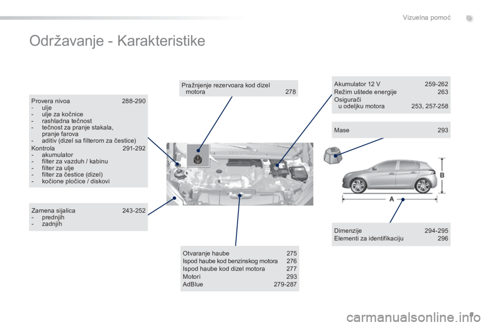 Peugeot 308 2015  Упутство за употребу (in Serbian) 9
308_sr_Chap00b_aide-visuelle_ed01-2015
Održavanje - Karakteristike
Dimenzije 294-295
Elementi za identifikaciju  2 96
Pražnjenje rezervoara kod dizel 
motora
 2

78
Provera nivoa
 
2

88 -290
-
 
