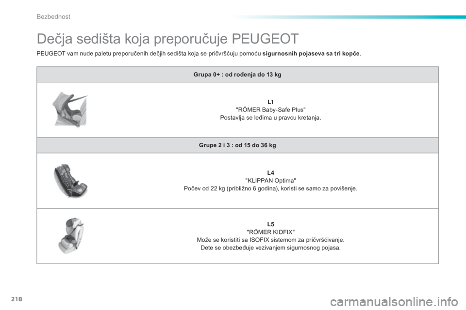 Peugeot 308 2015  Упутство за употребу (in Serbian) 218
308_sr_Chap06_securite_ed01-2015
Dečja sedišta koja preporučuje PEUGEOT
Grupa 0+ : od rođenja do 13 kgL1 
"RÖMER Baby-Safe Plus" 
Postavlja se leđima u pravcu kretanja.
Grupe 2 i 3 :
