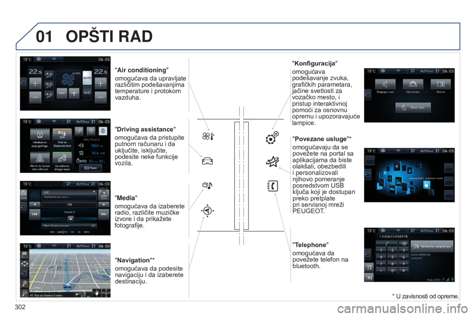 Peugeot 308 2015  Упутство за употребу (in Serbian) 01OPšTI RAD
* U zavisnosti od opreme.
"Air conditioning"
omogućava da upravljate 
različitim podešavanjima 
temperature i protokom 
vazduha.
"Driving assistance"
omogućava da pris
