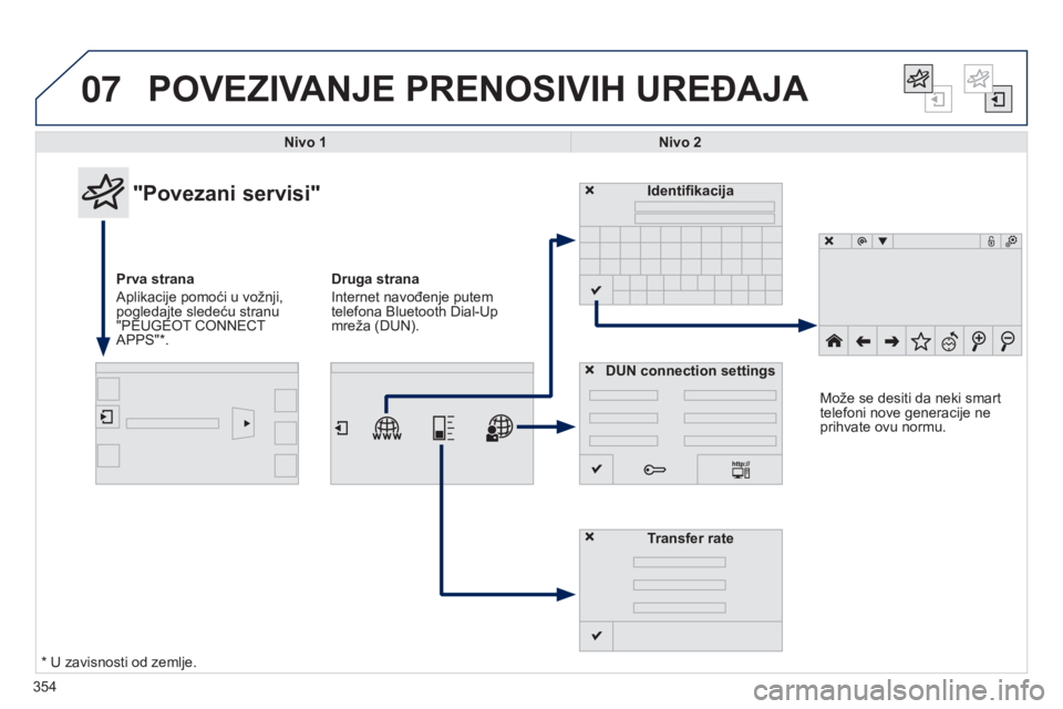 Peugeot 308 2015  Упутство за употребу (in Serbian) 07
354
POVEZIVANJE PRENOSIVIH UREđAJA
Nivo 1Nivo 2
"Povezani servisi"
Prva strana 
Aplikacije pomoći u vožnji, 
pogledajte sledeću stranu 
"PEUGEOT CONNECT 
APPS"*. Identifikacija
