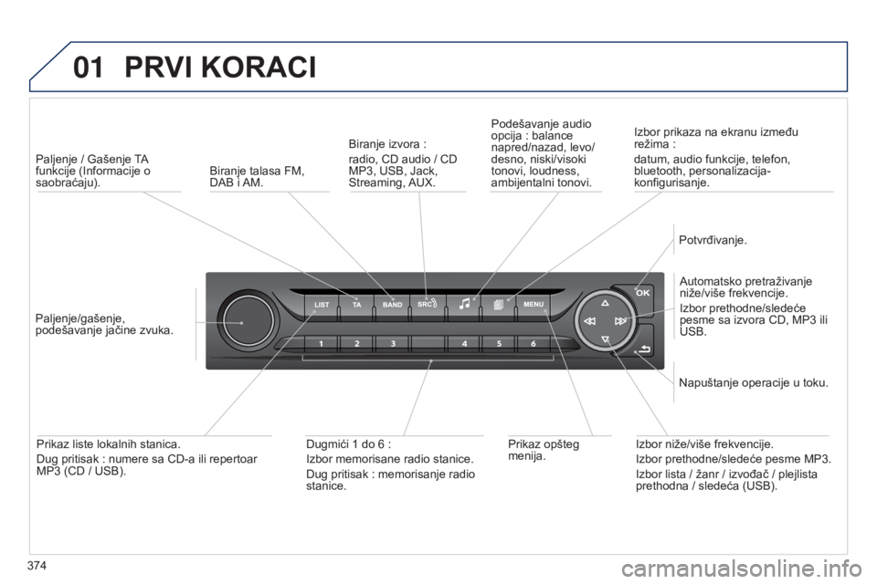 Peugeot 308 2015  Упутство за употребу (in Serbian) 01
374
PRVI KORACI
Paljenje / Gašenje TA 
funkcije (Informacije o 
saobraćaju).
Paljenje/gašenje, 
podešavanje jačine zvuka. Automatsko pretraživanje 
niže/više frekvencije.
Izbor prethodne/sl