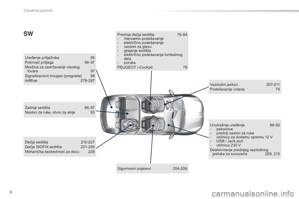 Peugeot 308 2015  Упутство за употребу (in Serbian) 6
308_sr_Chap00b_aide-visuelle_ed01-2015
Uređenje prtljažnika 95
Pokrivač prtljaga  9 6 -97
Mrežica za zadržavanje visokog  tovara
 
9
 7
Signalizacioni trougao (pregrada)
 
9
 8
AdBlue
 
2
 79 -