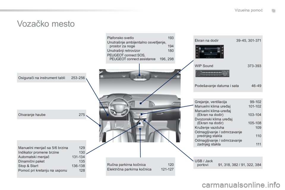 Peugeot 308 2015  Упутство за употребу (in Serbian) 7
308_sr_Chap00b_aide-visuelle_ed01-2015
Vozačko mesto
Plafonsko svetlo 193
Unutrašnje ambijentalno osvetljenje,  prostor za noge
 
1
 94
Unutrašnji retrovizor
 
1
 80
PEUGEOT connect SOS, PEUGEOT 