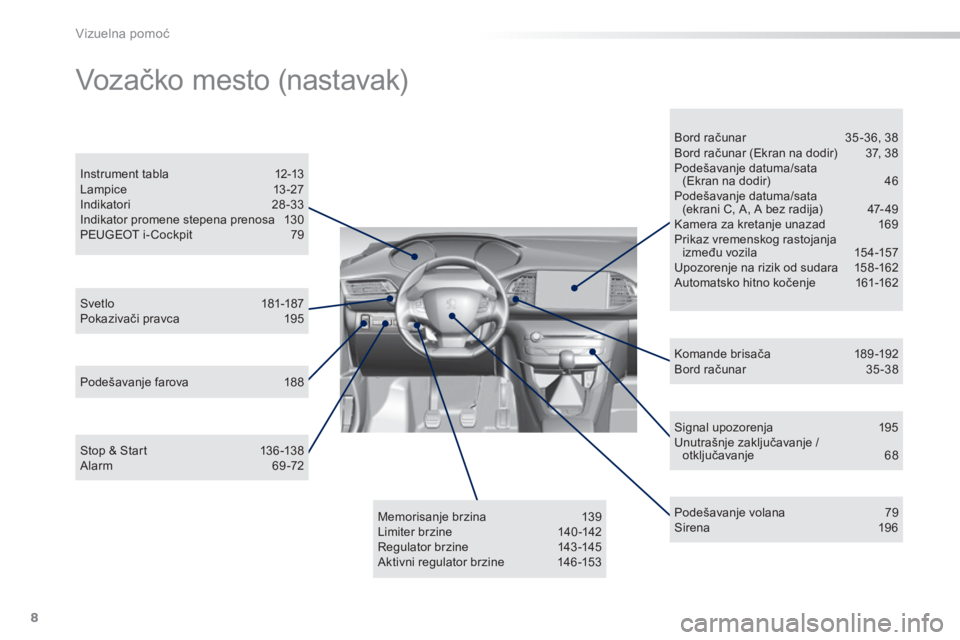 Peugeot 308 2015  Упутство за употребу (in Serbian) 8
308_sr_Chap00b_aide-visuelle_ed01-2015
Signal upozorenja 195
Unutrašnje zaključavanje /  otključavanje
 6

8
Svetlo
 18

1-187
Pokazivači pravca
 
1

95
Instrument tabla
 
1

2-13
L ampic e
 13
