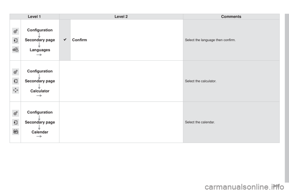 Peugeot 308 2014.5  Owners Manual - RHD (UK, Australia) 349
Level 1
Level 2 Comments
Configuration
Secondary page Languages Confirm
Select the language then confirm.
Configuration
Secondary page Calculator
Select the calculator.
Configuration
Secondary pag