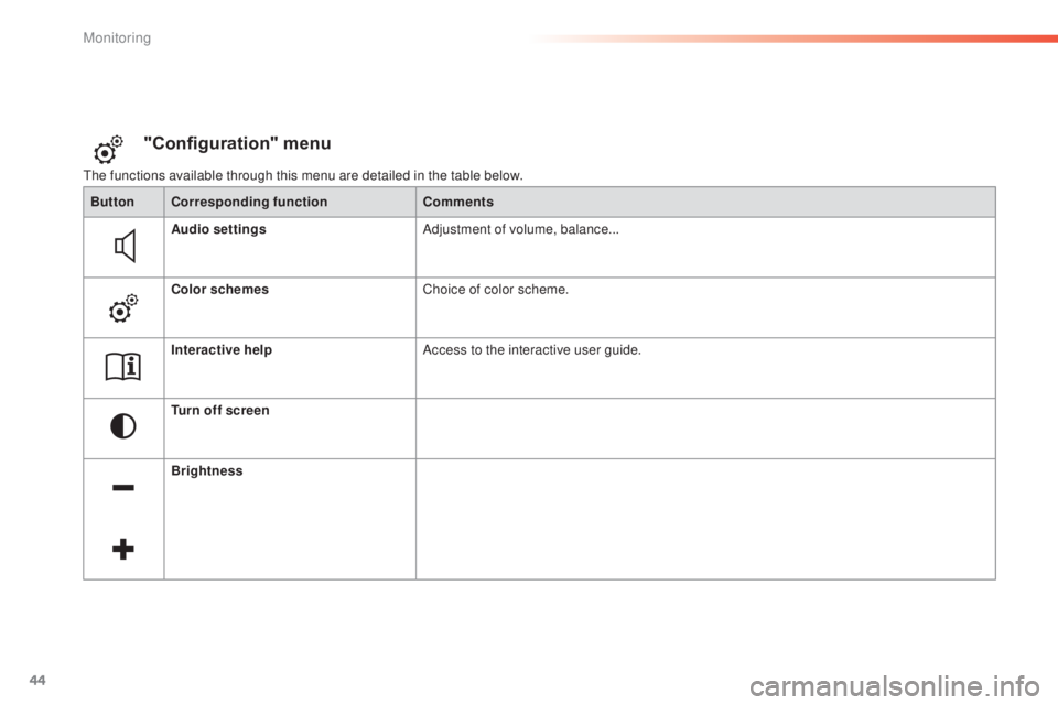 Peugeot 308 2014.5  Owners Manual - RHD (UK, Australia) 44
the functions available through this menu are detailed in the table below.
"Configuration" menu
ButtonCorresponding function Comments
Audio settings Adjustment of volume, balance...
Color s