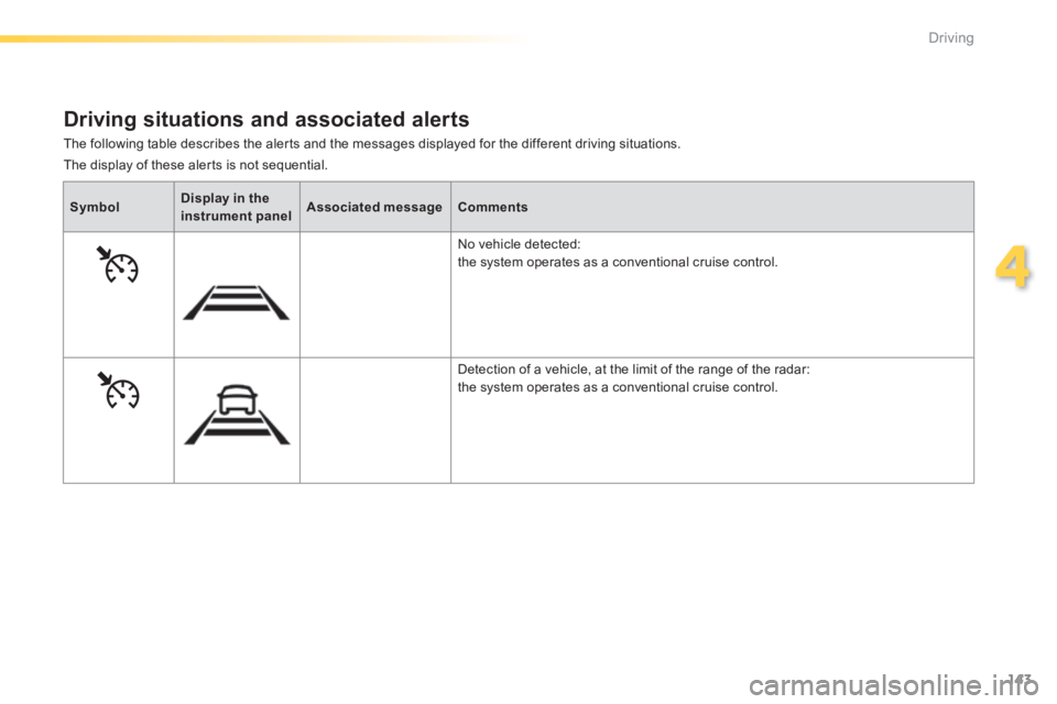 Peugeot 308 2014  Owners Manual 143
4
Driving
308_EN_CHAP04_CONDUITE_ED02-2013
  The following table describes the alerts and the messages displayed for the different driving situations. 
  Driving situations and associated alerts 
