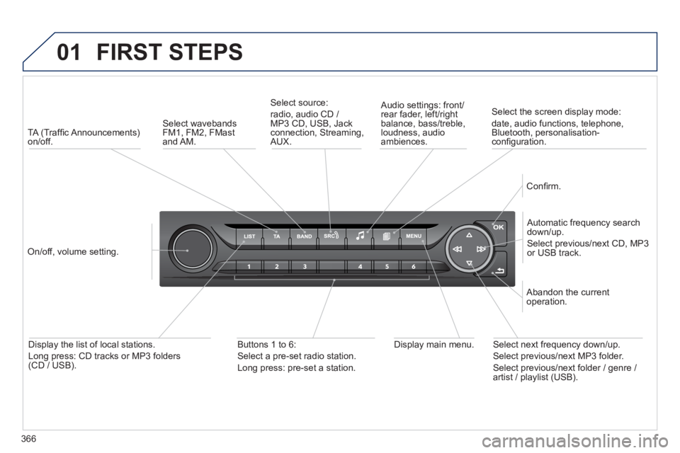 Peugeot 308 2014  Owners Manual 01
366
308_EN_CHAP10D_RD45_ED02_2013
 FIRST  STEPS 
   TA (Trafﬁ c Announcements) on/off.  
  On/off,  volume  setting.   
  Automatic frequency search down/up.  
Select previous/next CD, MP3 or USB