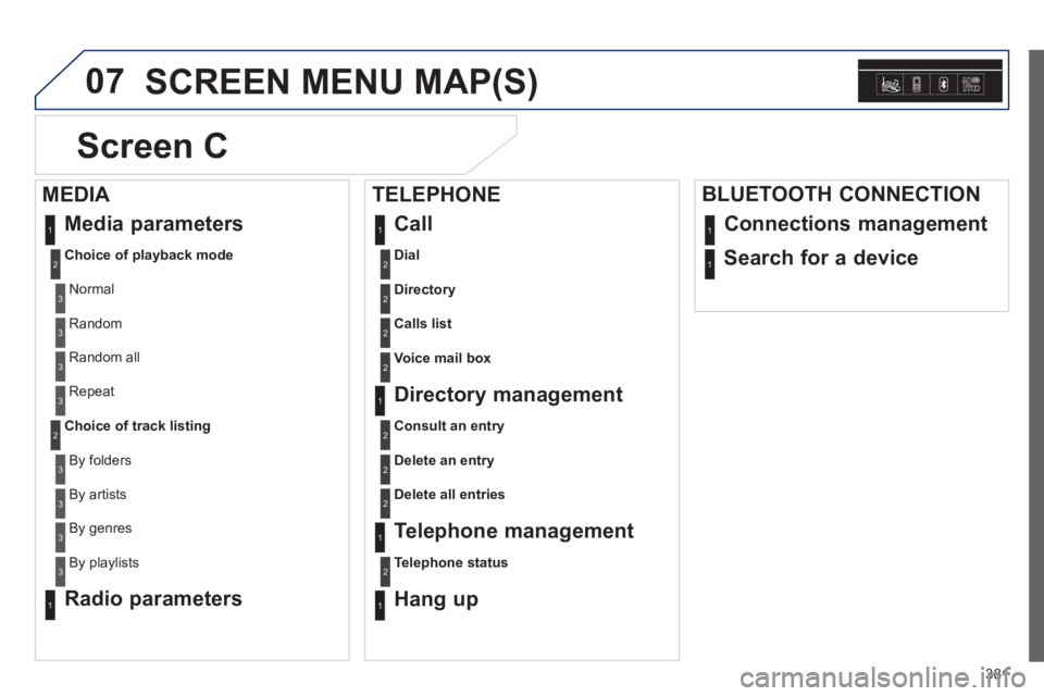 Peugeot 308 2014  Owners Manual 07
381
308_EN_CHAP10D_RD45_ED02_2013
 SCREEN MENU MAP(S) 
Dial2
 Media  parameters 
Choice of playback mode
 Normal 
1
2
3
 Random 3
 Random  all 3
 Repeat 3
Choice of track listing
 By  folders 
2
3
