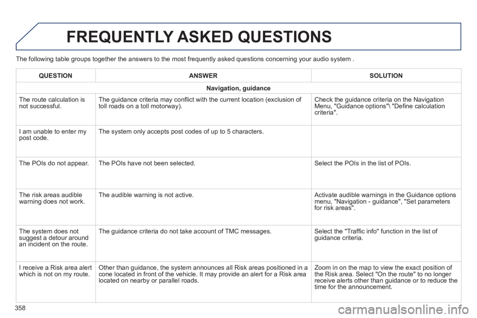 Peugeot 308 2014  Owners Manual - RHD (UK, Australia)   The following table groups together the answers to the most frequently asked questions concerning your audio system . 
 FREQUENTLY  ASKED  QUESTIONS 
358
QUESTIONANSWERSOLUTION
Navigation, guidance
