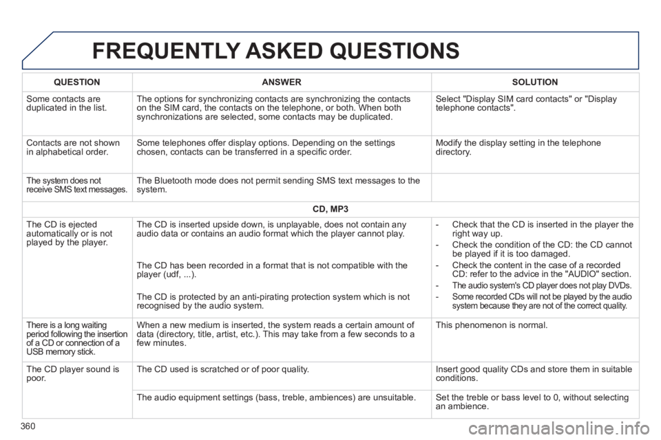 Peugeot 308 2014 Owners Manual - RHD (UK, Australia) FREQUENTLY ASKED QUESTIONS
360
QUESTIONANSWERSOLUTION
Some contacts are duplicated in the list. The options for synchronizing contacts are synchronizing the contacts on the SIM card, the contact Peugeot 308 2014 Owners Manual - RHD (UK, Australia) FREQUENTLY ASKED QUESTIONS
360
QUESTIONANSWERSOLUTION
Some contacts are duplicated in the list. The options for synchronizing contacts are synchronizing the contacts on the SIM card, the contact