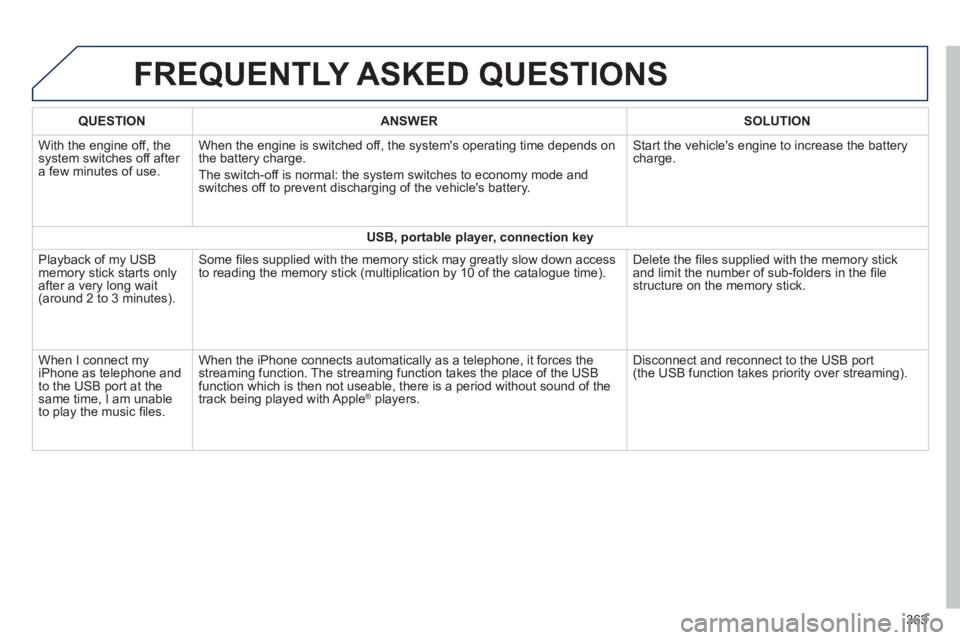 Peugeot 308 2014 Owners Manual - RHD (UK, Australia) FREQUENTLY ASKED QUESTIONS
363
QUESTIONANSWERSOLUTION
With the engine off, the system switches off after a few minutes of use.
When the engine is switched off, the system's operating time d Peugeot 308 2014 Owners Manual - RHD (UK, Australia) FREQUENTLY ASKED QUESTIONS
363
QUESTIONANSWERSOLUTION
With the engine off, the system switches off after a few minutes of use.
When the engine is switched off, the system's operating time d