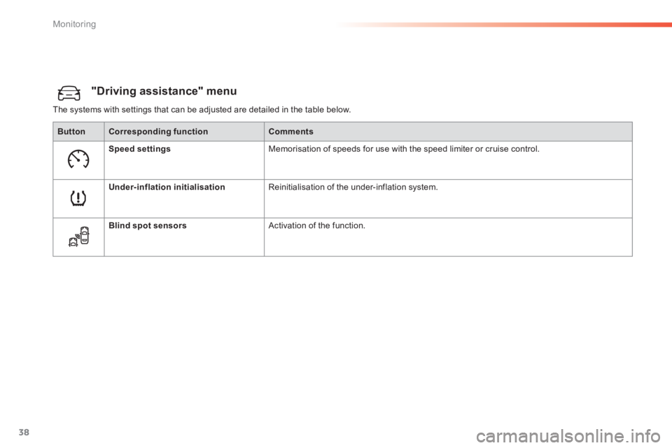 Peugeot 308 2014  Owners Manual - RHD (UK, Australia) 38
Monitoring
"Driving assistance" menu 
 The systems with settings that can be adjusted are detailed in the table below. 
ButtonCorresponding functionComments
Speed settings Memorisation of speeds fo