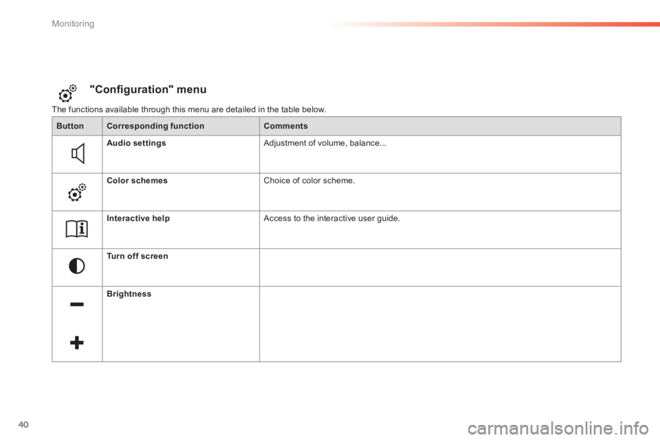 Peugeot 308 2014  Owners Manual - RHD (UK, Australia) 40
Monitoring
 The functions available through this menu are detailed in the table below. 
"Conﬁ guration" menu 
ButtonCorresponding functionComments
Audio settings Adjustment of volume, bal