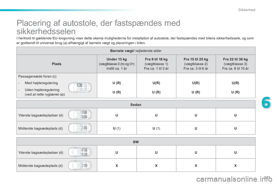 Peugeot 308 2014  Instruktionsbog (in Danish) 211
6
Sikkerhed
308_da_Chap06_securite_ed02-2013
           Placering  af  autostole,  der  fastspændes  med 
sikkerhedsselen  
Barnets vægt/   vejledende  alder  Barnets vægt/   vejledende  alder 