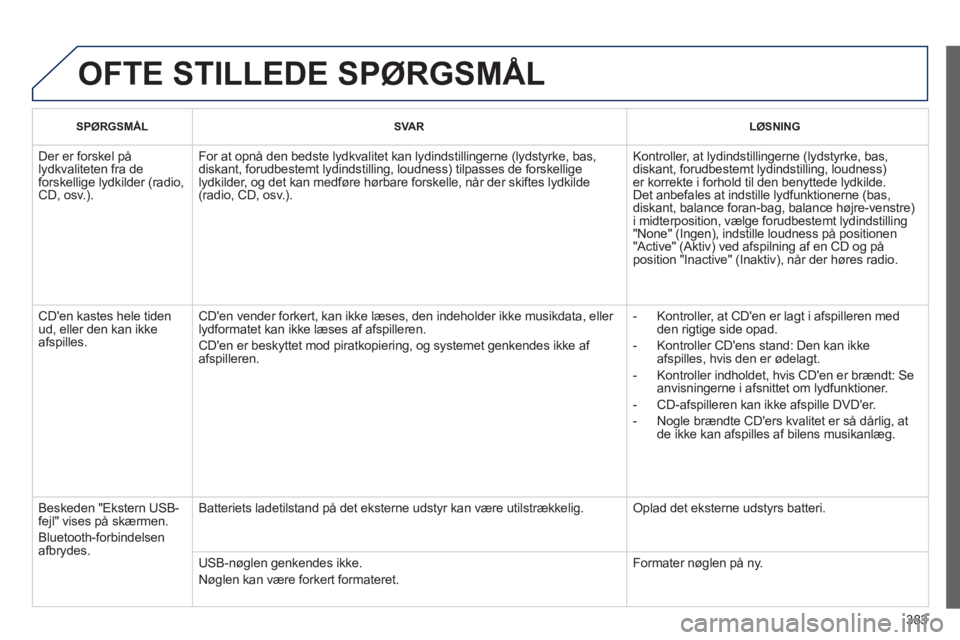 Peugeot 308 2014 Instruktionsbog (in Danish) 383
308_da_Chap10d_RD45_ed02_2013
OFTE STILLEDE SPØRGSMÅL
SPØRGSMÅL SVAR LØSNING
Der er forskel på lydkvaliteten fra de forskellige lydkilder (radio, CD, osv.).
For at opnå den b Peugeot 308 2014 Instruktionsbog (in Danish) 383
308_da_Chap10d_RD45_ed02_2013
OFTE STILLEDE SPØRGSMÅL
SPØRGSMÅL SVAR LØSNING
Der er forskel på lydkvaliteten fra de forskellige lydkilder (radio, CD, osv.).
For at opnå den b