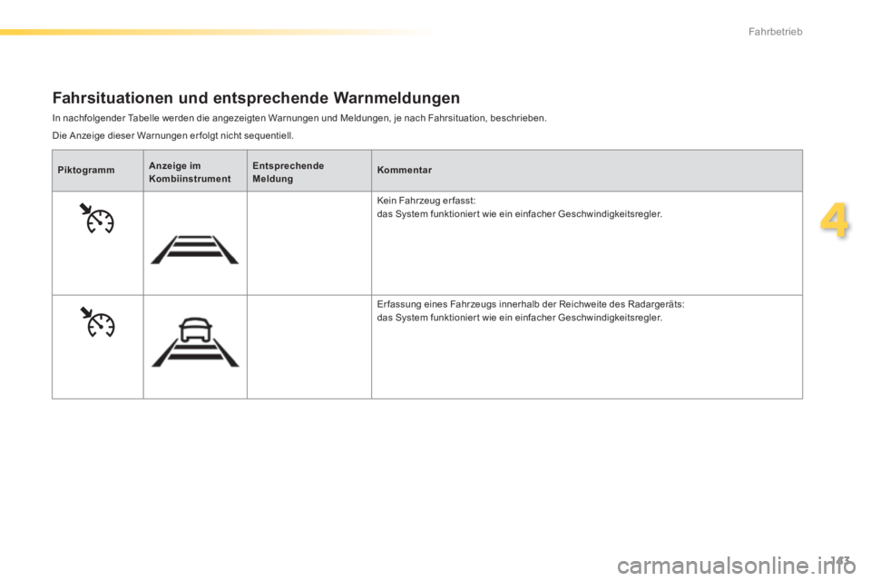 Peugeot 308 2014  Betriebsanleitung (in German) 143
4
Fahrbetrieb
308_de_Chap04_conduite_ed02-2013
  In nachfolgender Tabelle werden die angezeigten Warnungen und Meldungen, je nach Fahrsituation, beschrieben. 
  Fahrsituationen und entsprechende W