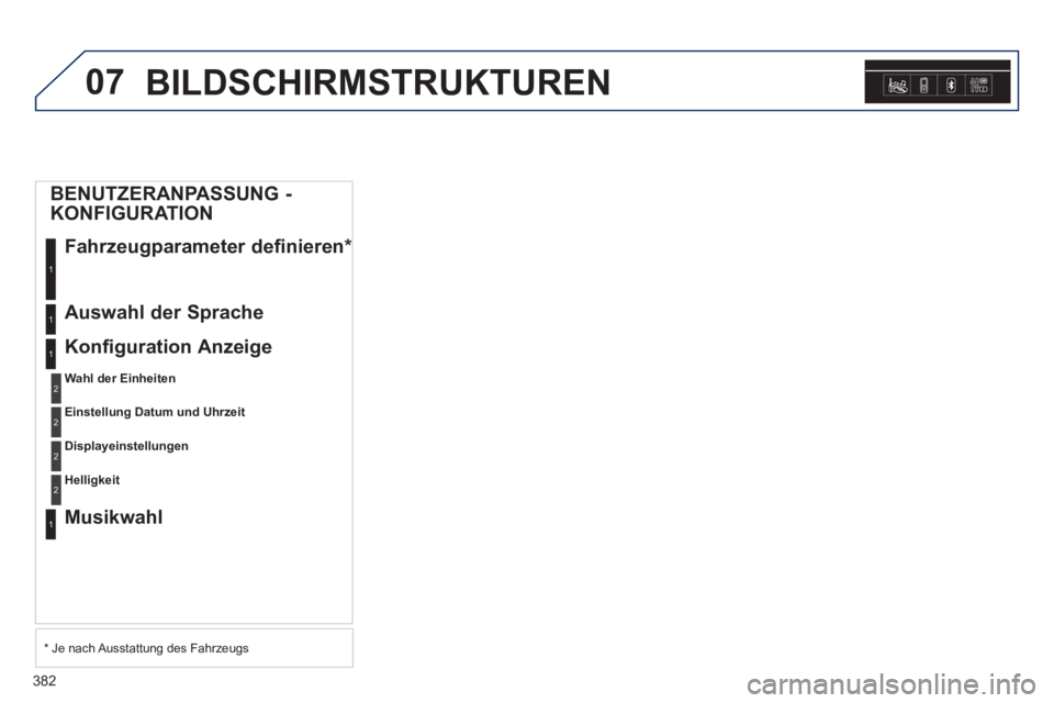 Peugeot 308 2014  Betriebsanleitung (in German) 07
382
308_de_Chap10d_RD45_ed02_2013
 BILDSCHIRMSTRUKTUREN 
      BENUTZERANPASSUNG  - 
KONFIGURATION  Fahrzeugparameter  definieren *   
1
  Auswahl  der  Sprache 1
 Konfiguration  Anzeige 
Wahl der 